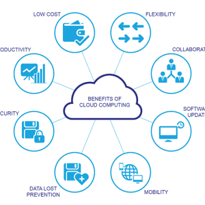 Setup up Cloud Server