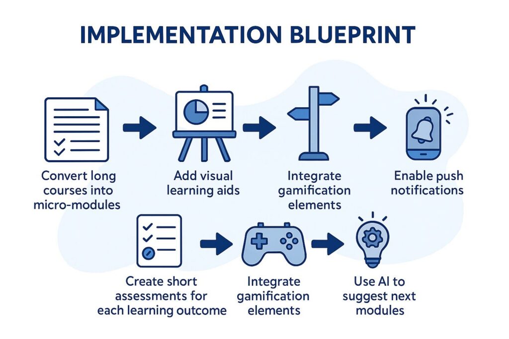 IMPLEMENTATION BLUEPRINT