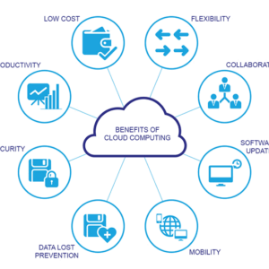 Setup up Cloud Server